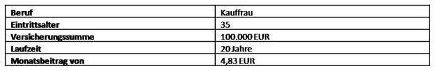 Axa Esslingen Am Neckar Hemminger Gmbh Risikolebensversicherung Axa