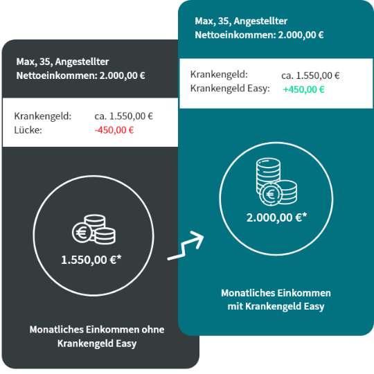 KG easy Tagegeld von AXA